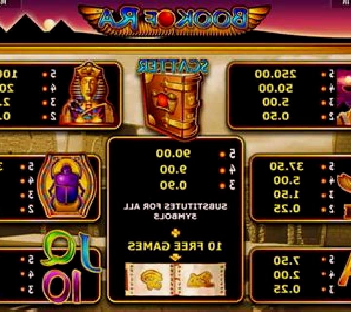 Princess of Ra slot machine
