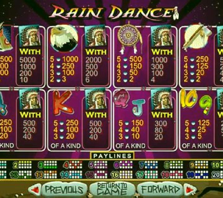Rain Dance slot game