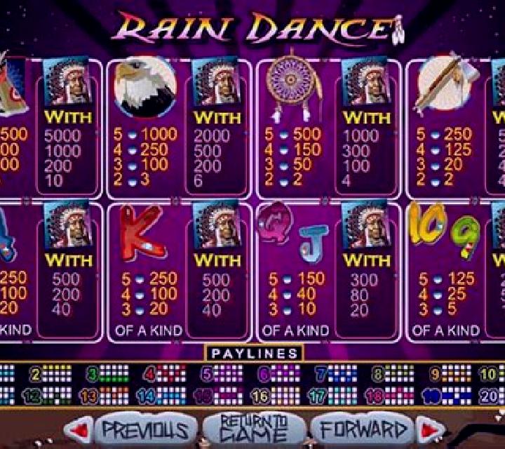 Rain Dance slot