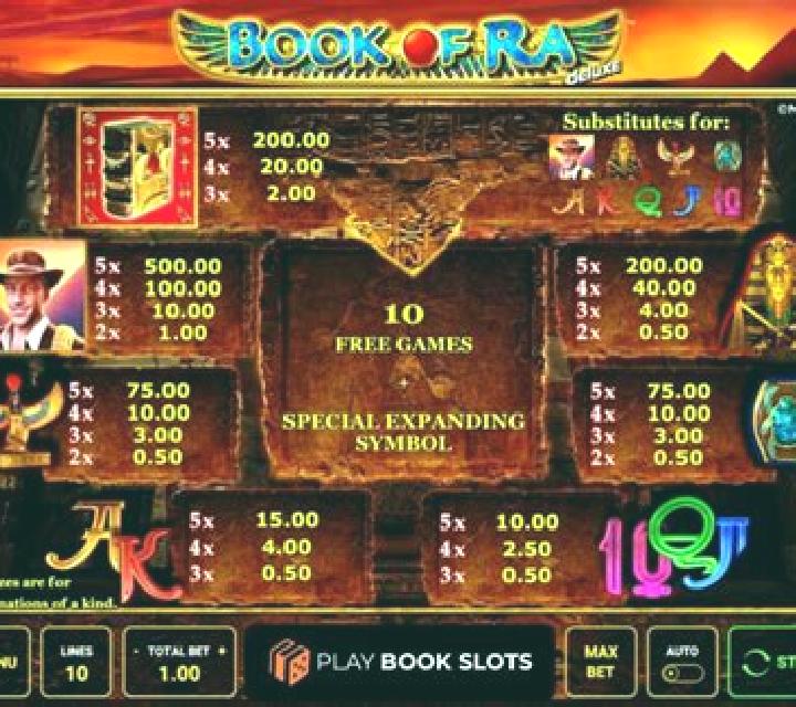 Reel of Ra slot
