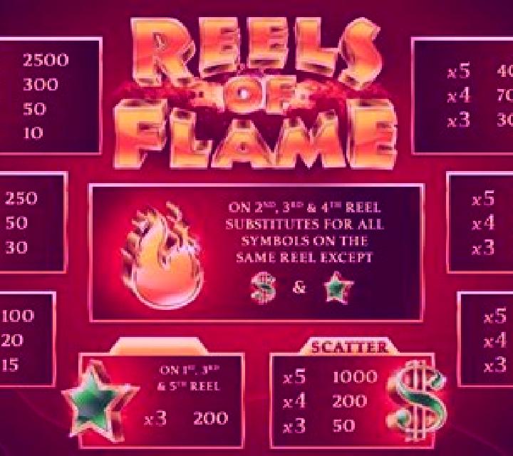Reels of Flame online slot