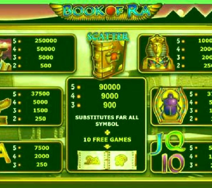 Riches of Ra online slot