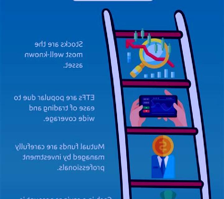 Risk Ladder slot