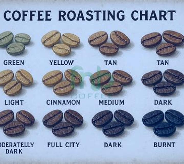 Roasted Coffee slot machine