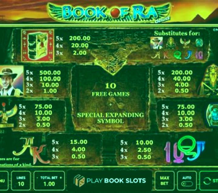 Rotation of Ra slot