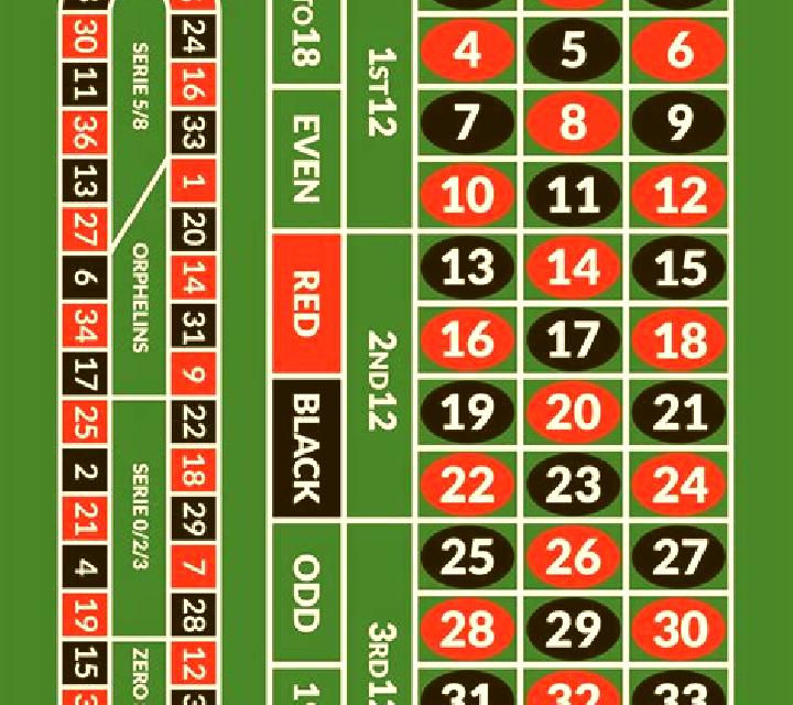 Roulette (BetFury Originals) slot game
