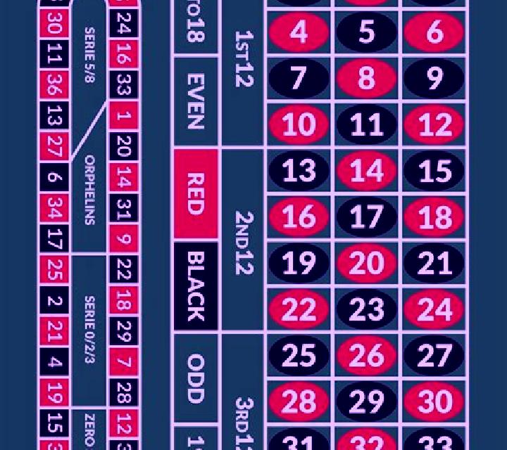 Roulette (BetFury Originals) slot
