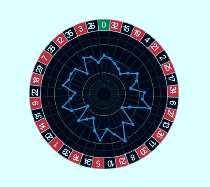 Roulette Wheel of Thunder online slot