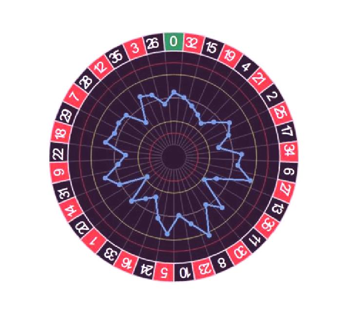 Roulette Wheel of Thunder slot game