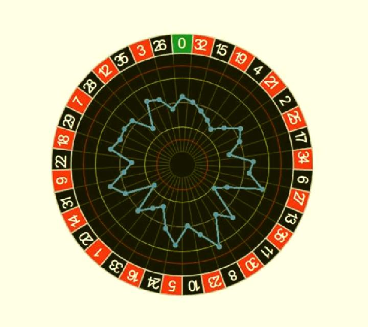 Roulette Wheel of Thunder slot