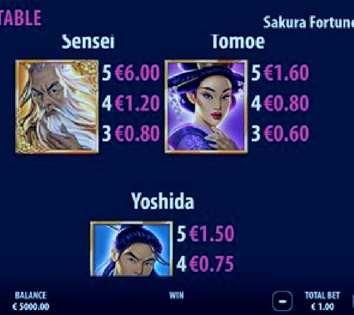 Sakura Fortune slot game