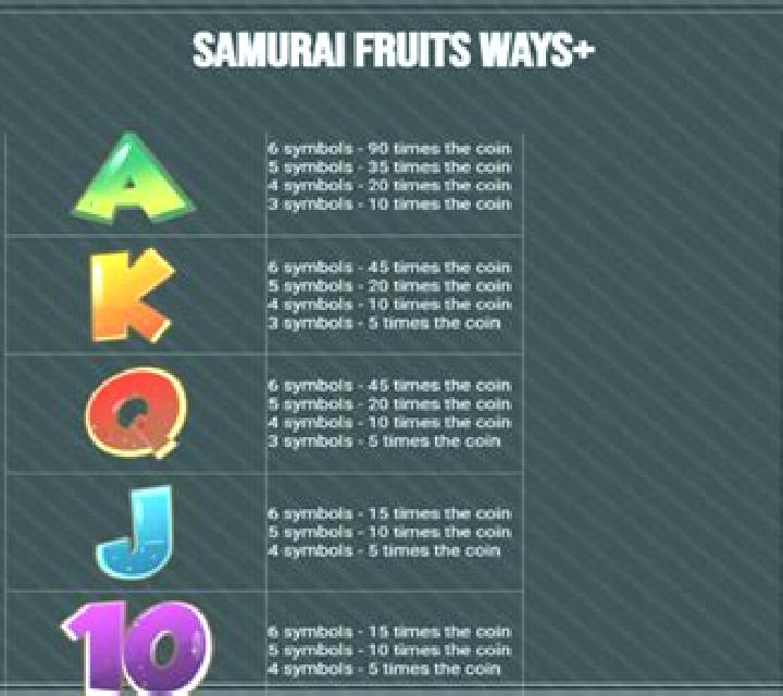 Samurai Fruits Ways online slot