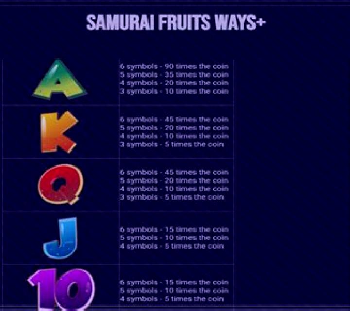 Samurai Fruits Ways slot game