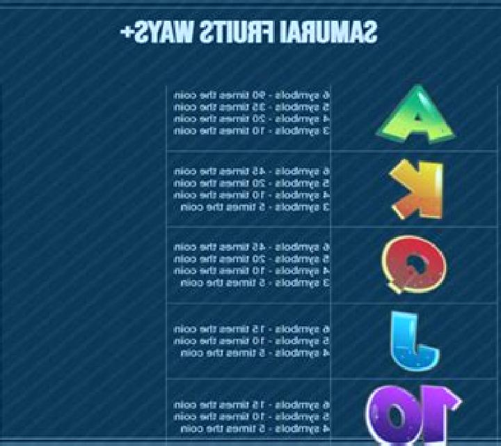 Samurai Fruits Ways slot