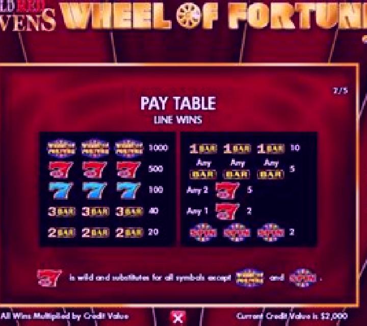 Sevens Pay slot game