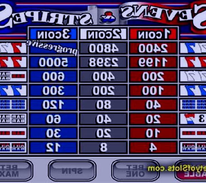 Sevens & Stripes slot