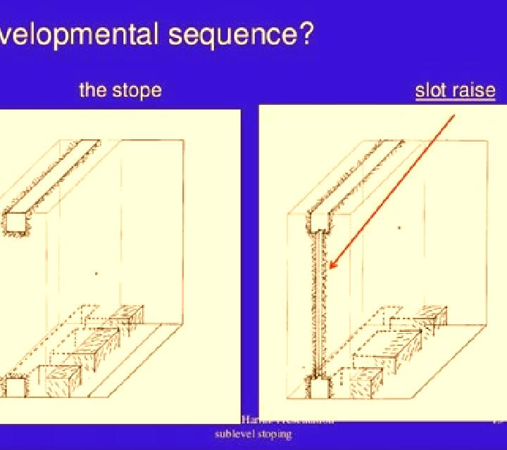 Shape Sequence slot