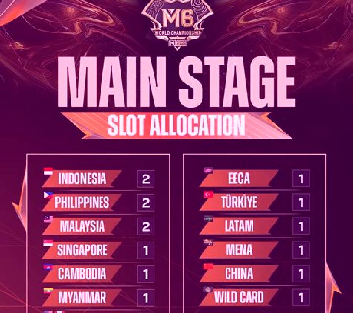 Soccer Championship slot game