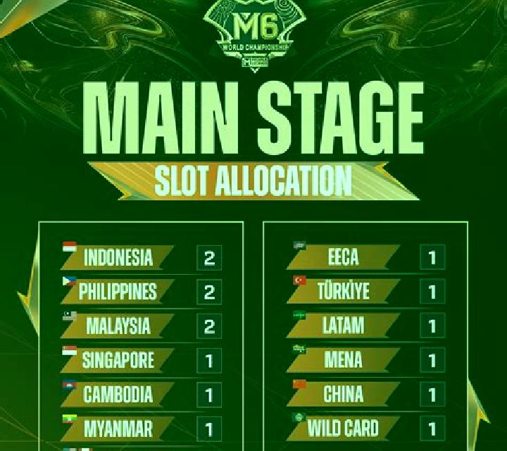 Soccer Championship slot