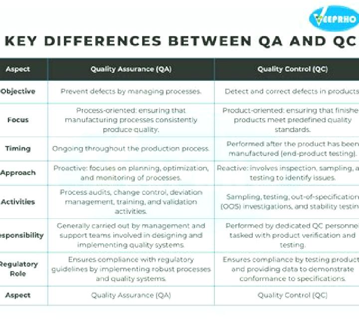 Speed vs QC slot