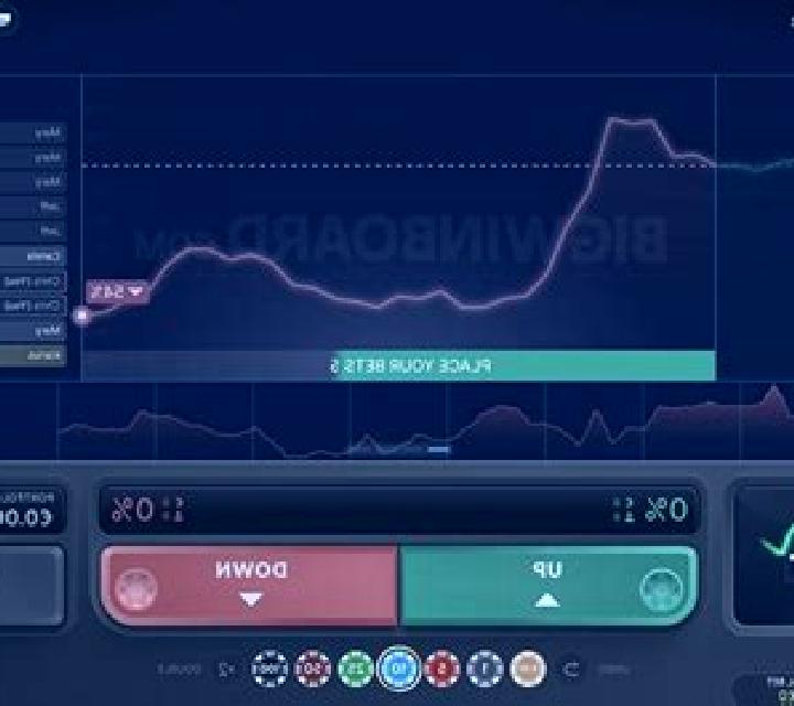Stock Market slot game