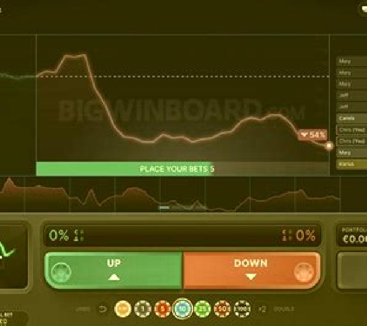 Stock Market slot