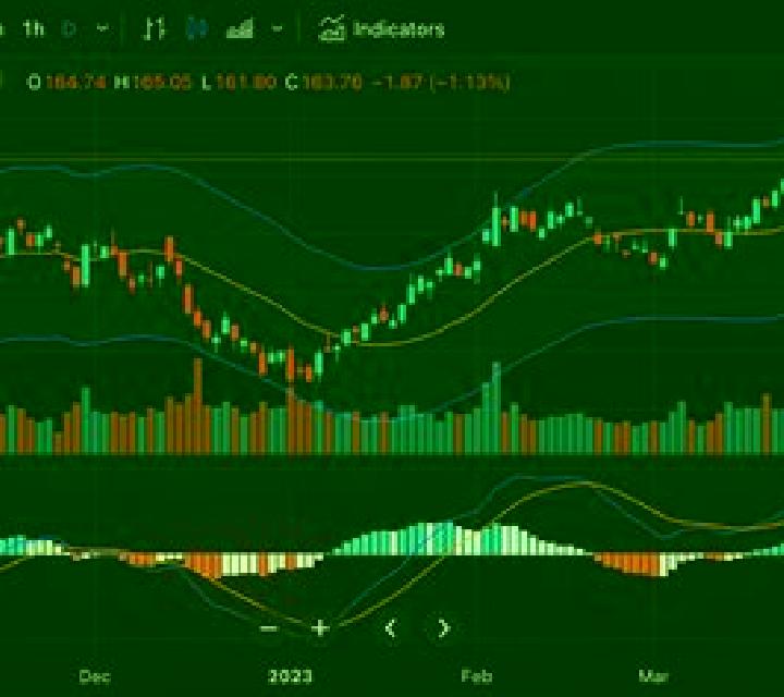 Stock Trade online slot