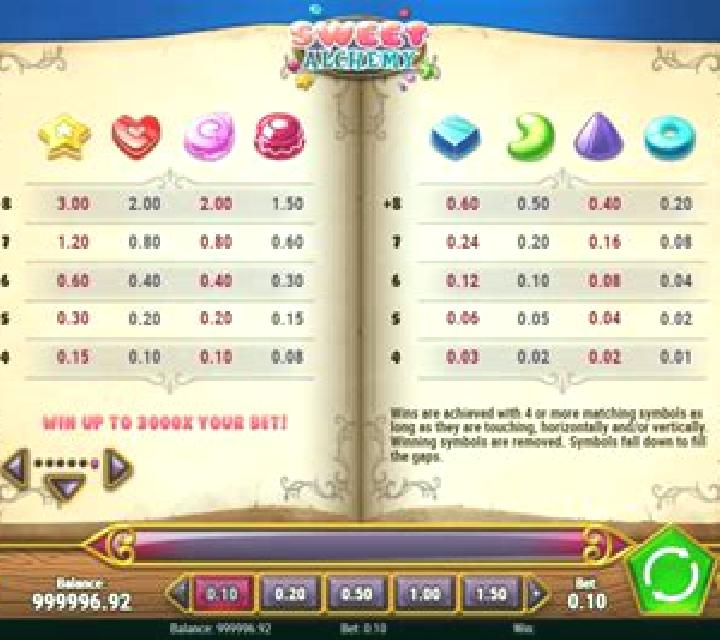 Sweet Alchemy online slot