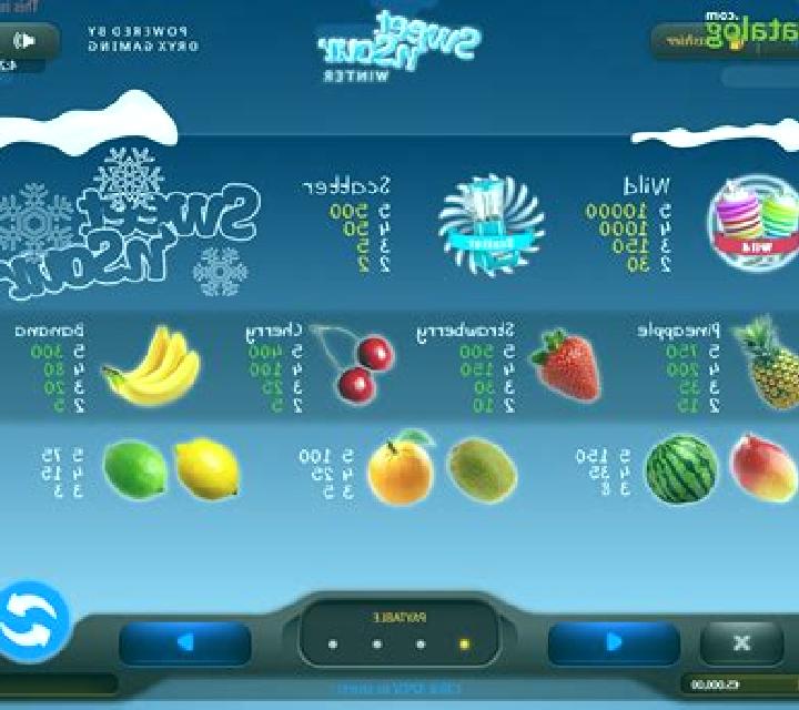 Sweet n Sour Winter slot