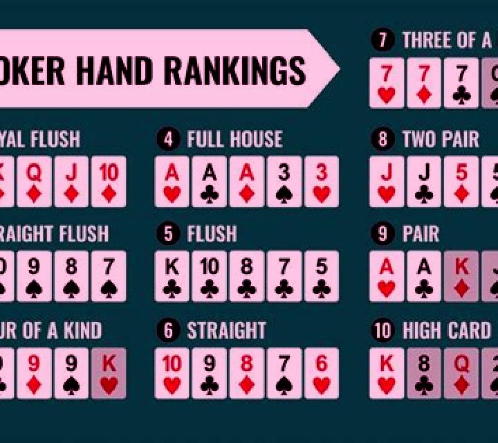 Texas Holdem Professional Series Low Limit slot game