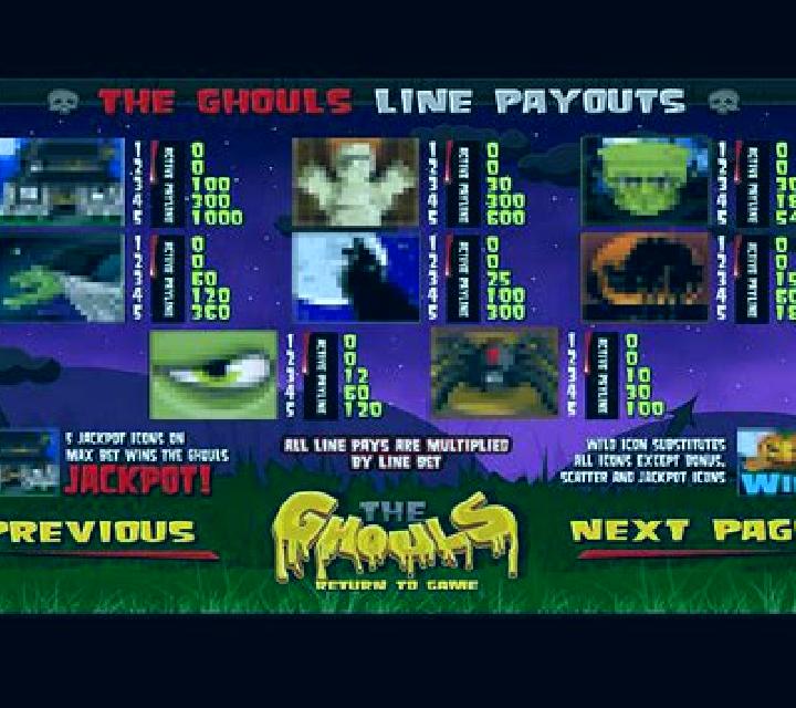 The Ghouls (Betsoft) slot game