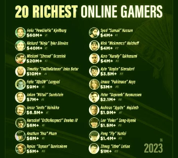 The Richest online slot