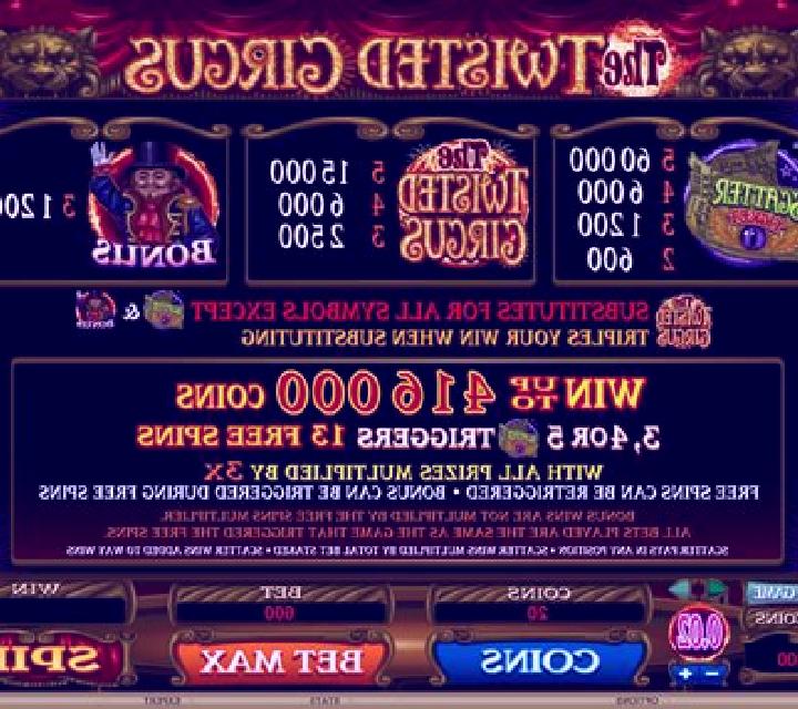 The Twisted Circus slot