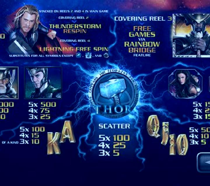 Thor The Mighty Avenger slot