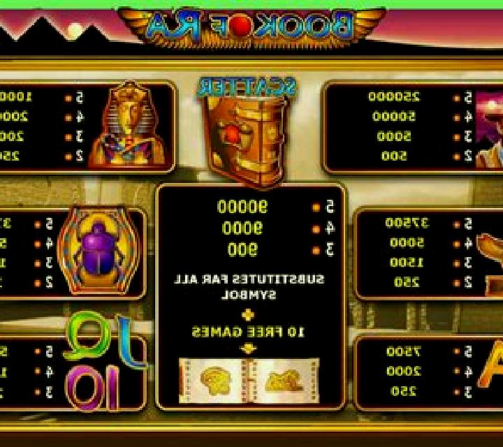 Threads of Ra online slot