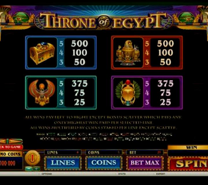 Throne of Egypt slot machine