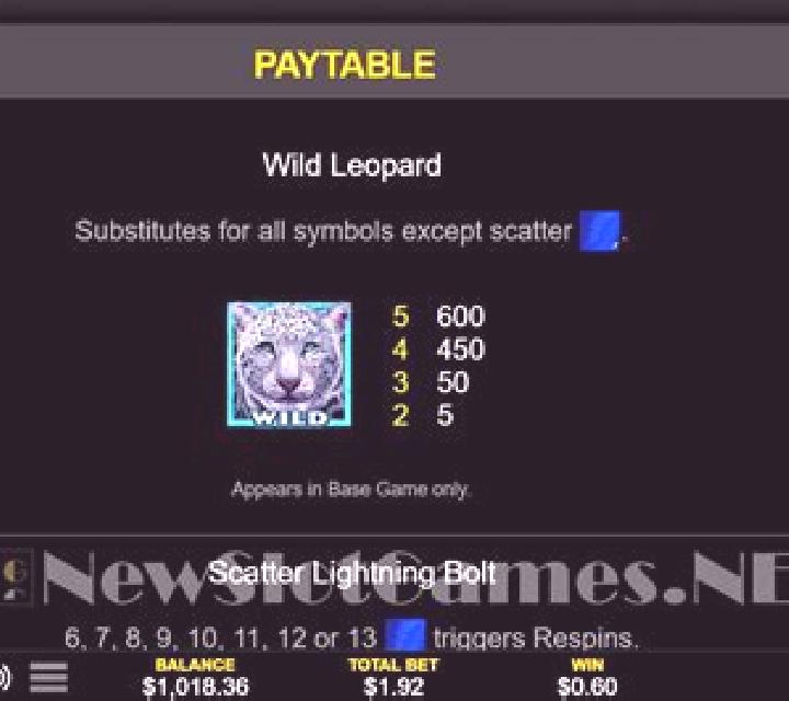 Thundering Leopard slot