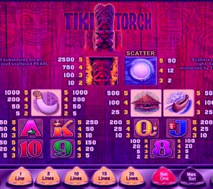 Tiki Torch slot