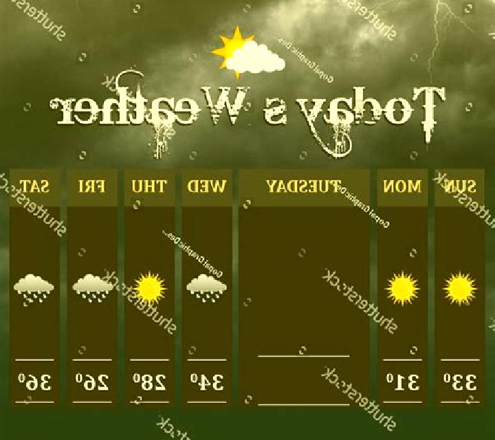 Today s Weather slot game