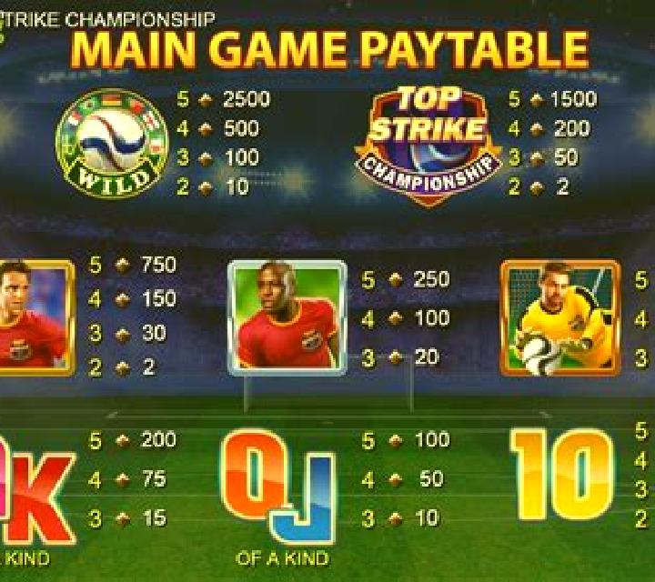 Top Strike Championship slot