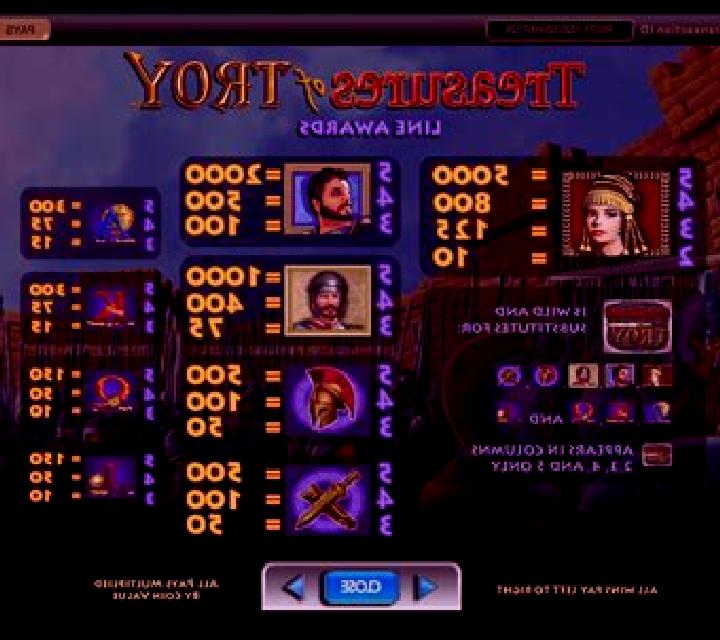 Treasures of Troy slot game