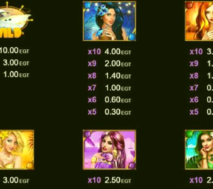 Tropical Beauties slot