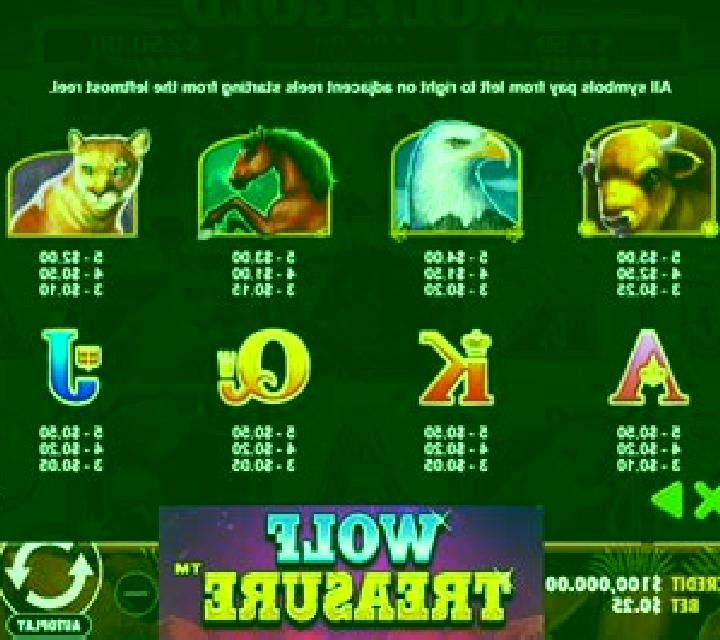 Tutan s Treasure online slot