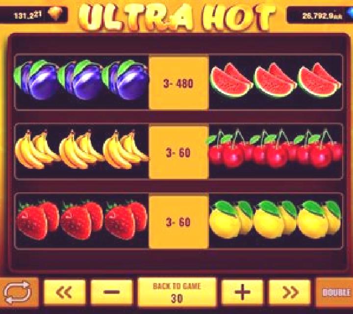 Ultra Hot slot