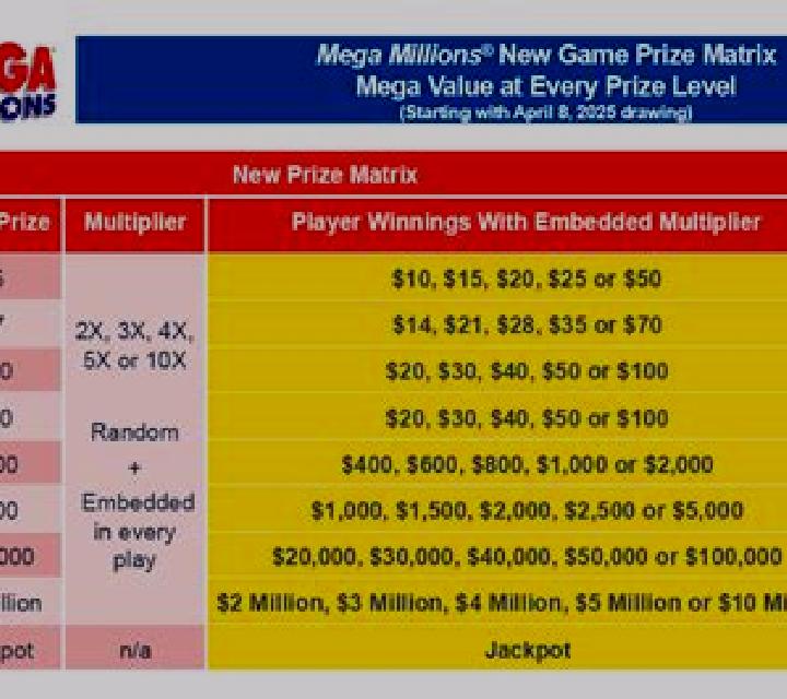 Vegas Millions Prize Lines online slot
