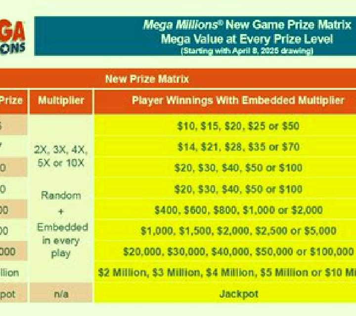 Vegas Millions Prize Lines slot game