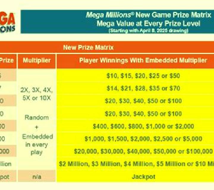 Vegas Millions Prize Lines slot