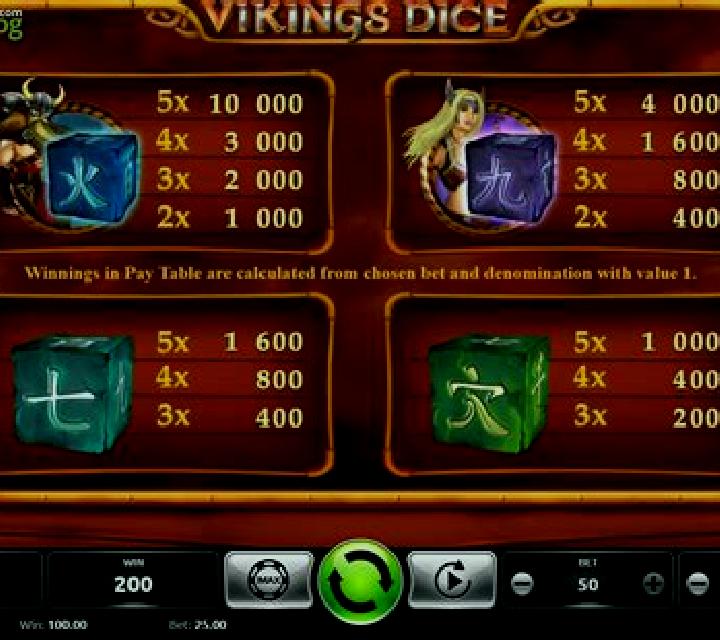 Vikings Dice slot