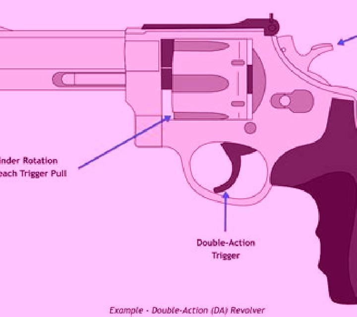 Weight of the Gun slot