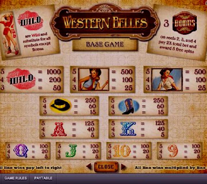 Western Belles slot game